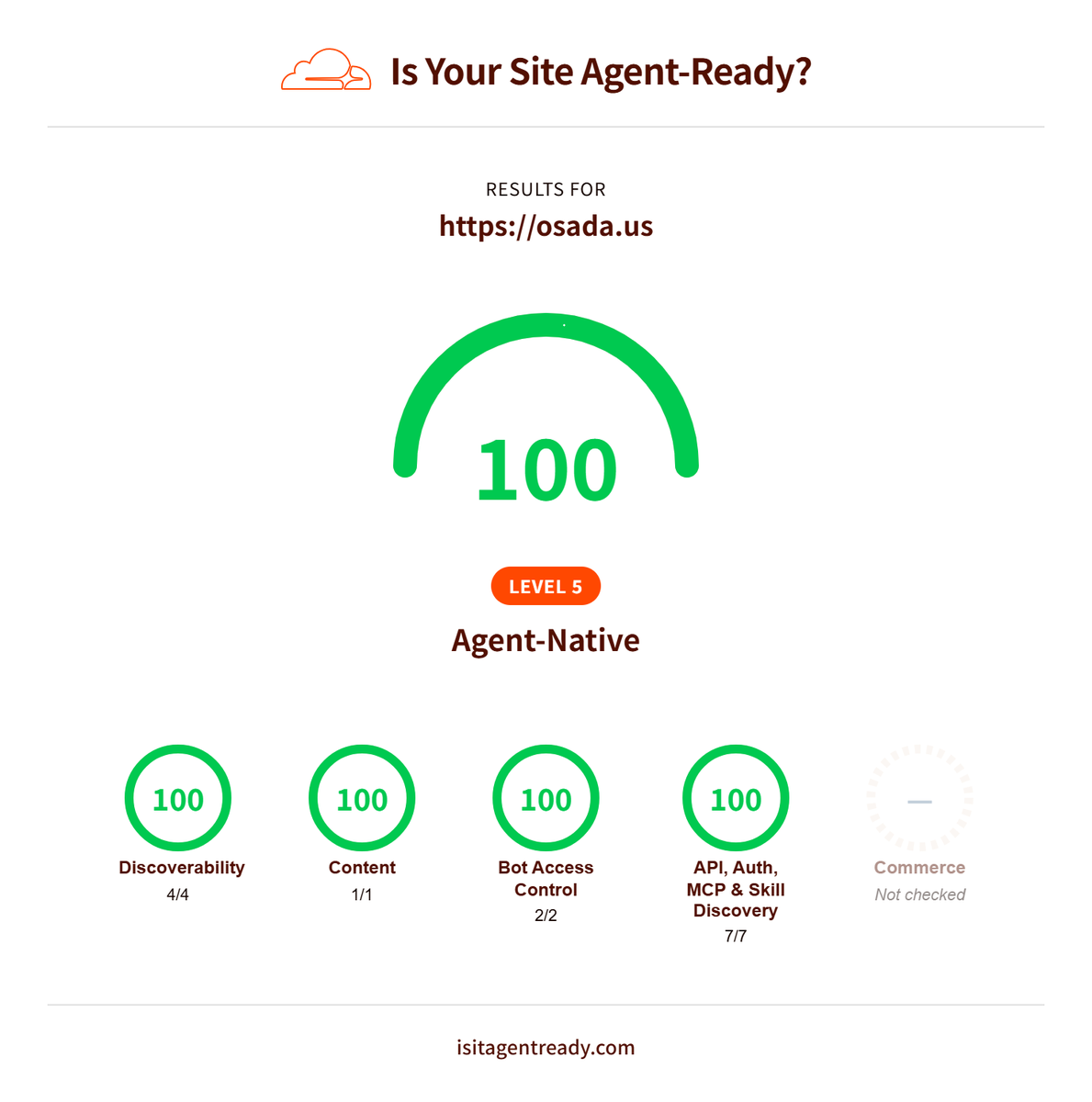 Is Your Site Agent-Ready? 100点達成(コマース以外)
