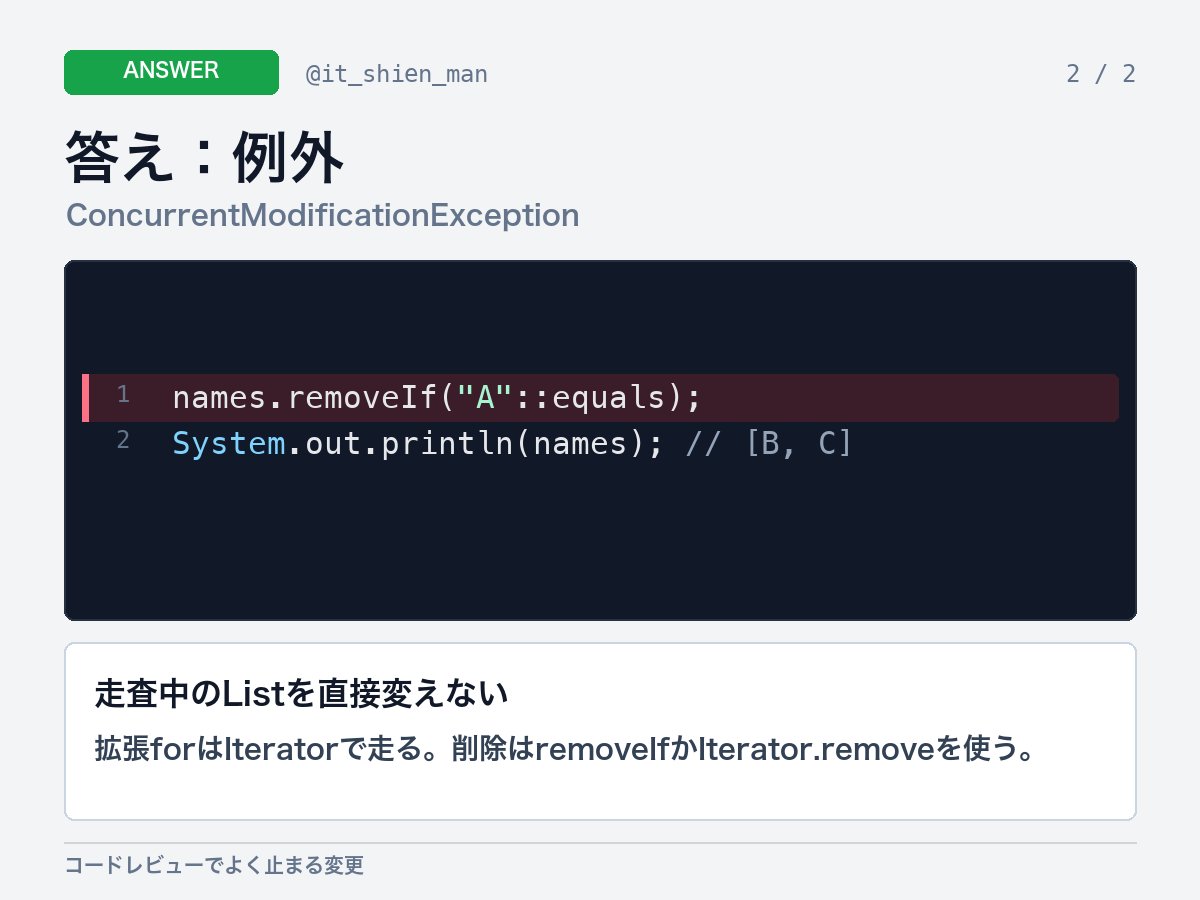 it_shien_man's tweet photo. 答えはB。ConcurrentModificationExceptionです。

拡張forは内部でIteratorを使っています。
走査中のListをnames.remove(...)で直接変更すると、Iteratorが変更を検知して例外になります。

削除だけなら、
names.removeIf("A"::equals);
がシンプルです。

条件が複雑なら、明示的なIteratorからiterator.remove()を使います。