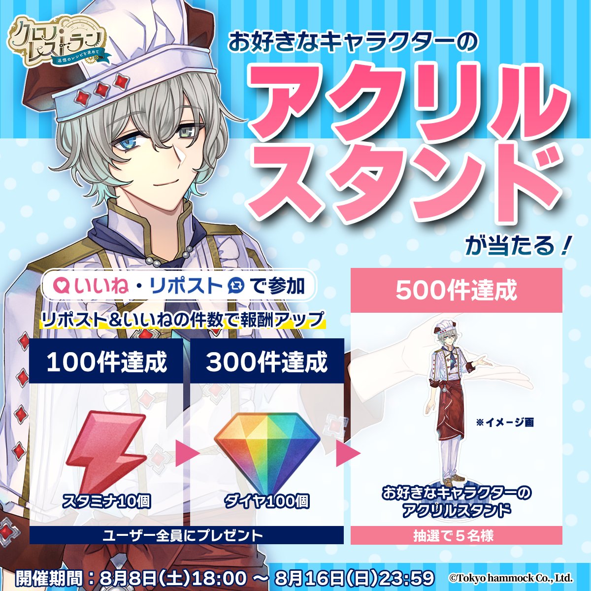 Chronorestauran's tweet photo. ＼サマーキャンペーン開催②／
本投稿のいいね・リポストの合計数に応じて、ゲーム内で貰える報酬がグレードアップ✨合計500件達成で、抽選で5名様にお好きなキャラクターのアクリルスタンドをプレゼント！

📌リポスト・いいね達成報酬
合計 100件 ▶︎ スタミナ 10個
合計 300件 ▶︎ ダイヤ 100個
合計 500件 ▼ 
抽選で5名様にお好きなキャラクターのアクリルスタンドをプレゼント

※スタミナ・ダイヤはキャンペーン終了後、ユーザーの皆さまへゲーム内でプレゼントいたします。
※アクリルスタンドの抽選は、本投稿のリポスト・いいね合計数が500件に達した場合に実施いたします。
※アクリルスタンドは、本投稿をリポストしていただいた方の中から抽選で5名様にプレゼントいたします。
※アクリルスタンドのデザインは、キャンペーン終了時点で登場している全衣装が対象です。

▼参加方法
① @Chronorestauran をフォロー
②この投稿をいいね・リポスト

▼開催期間
8月8日(土)18:00~8月16日(日)23:59

※鍵アカウントでの応募は無効とさせていただきます
※日本在住の方

#クロレシ