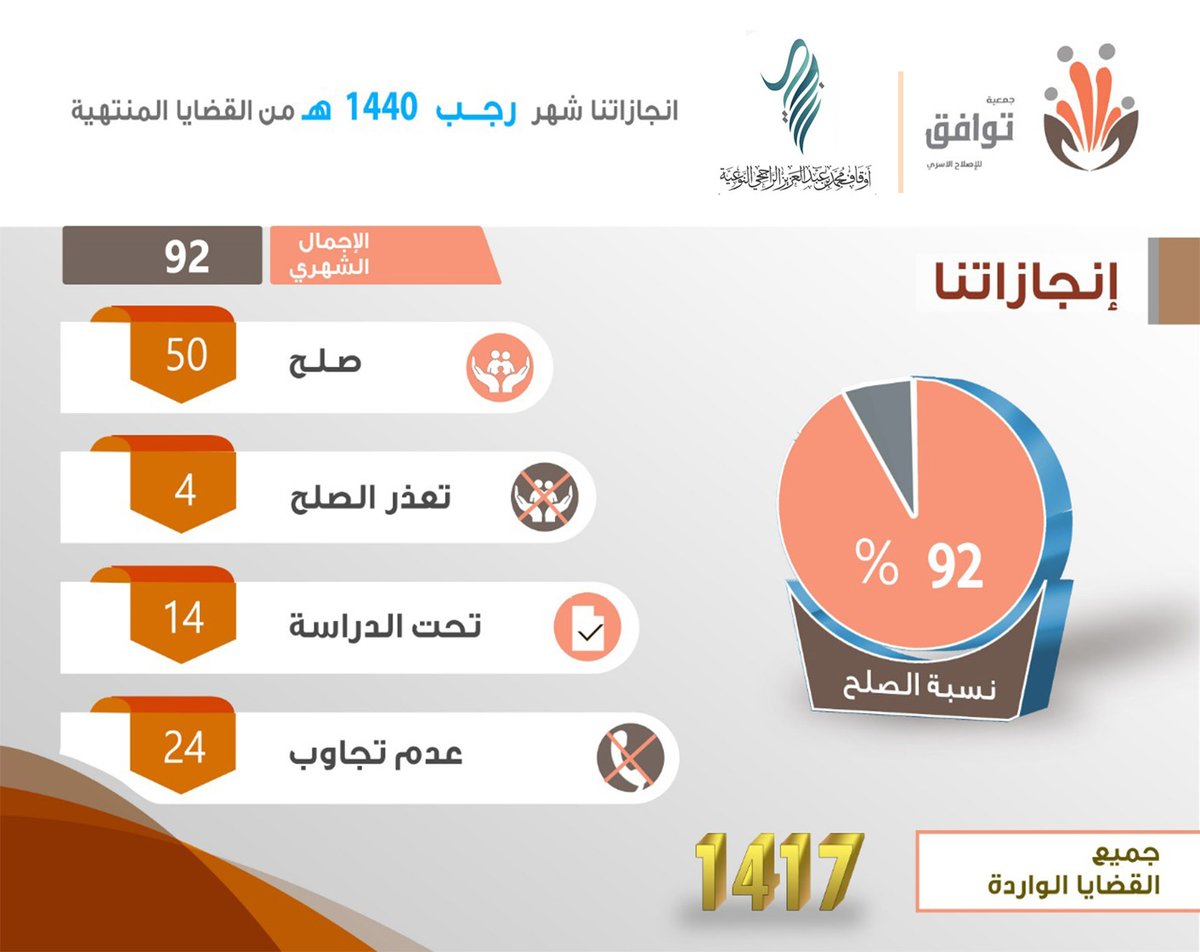 basem5099's tweet photo. @jobsmasar https://t.co/cQgAIExVKq
