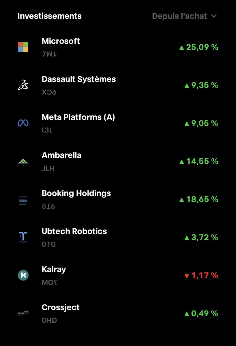 Unknown_trdg's tweet photo. 📈 Bilan de juillet : +12% sur le portefeuille.

Les résultats de $MSFT, $BKNG et $AMBA ont clairement fait la différence. 🚀

Je reste positionné sur des convictions long terme : IA, logiciels, robotique et biotechs à fort potentiel. https://t.co/P6x2TZ6jn7