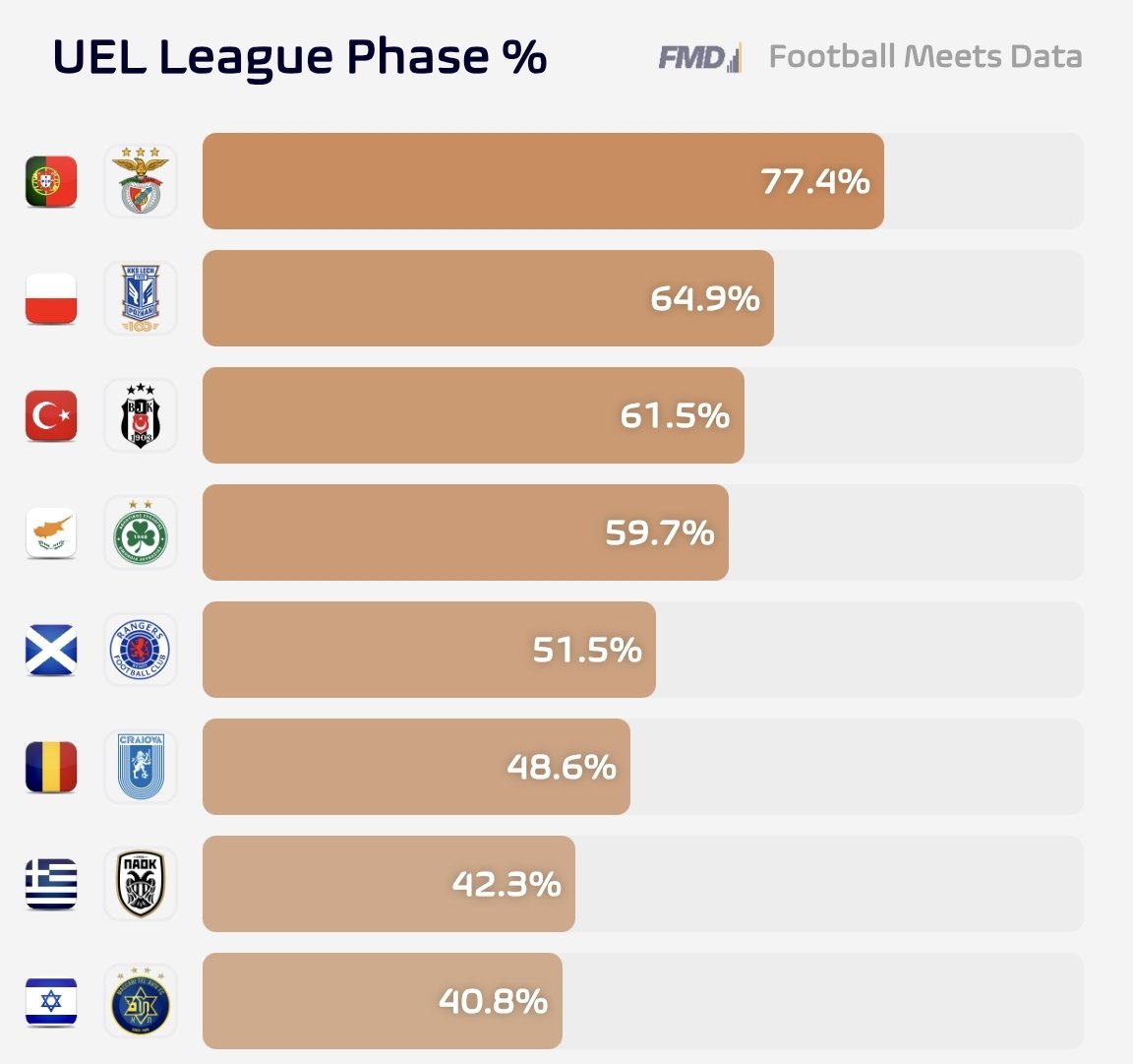 Football Meets Data tweet media