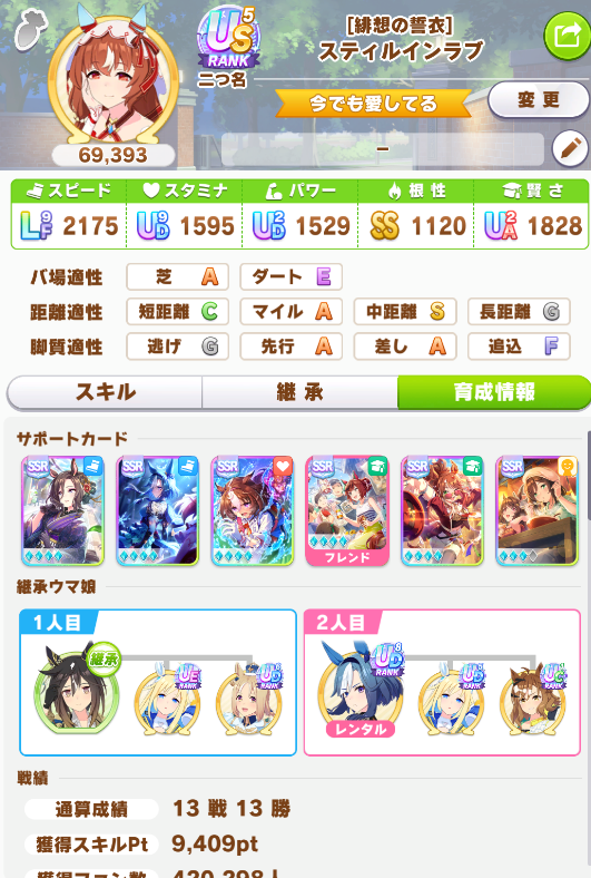 umamusume_note's tweet photo. 📢今朝の賢２ 引用元から👇 #ウマ娘

今日もSP9400✨
やはりステもSPも安定感があります🌟

まず先日の👇
8月 #LOH パワー編成note📒
7月 #チャンミ 版から変更点をまとめた📒投稿予定です✍️

今朝❤🔁が想像以上だったので🙇
賢さ2育成📒も投稿予定です💪

ご興味あるFF外の方は、ぜひフォローして🙇
ポストとnote📒をお待��いただけたら嬉しいです😊
