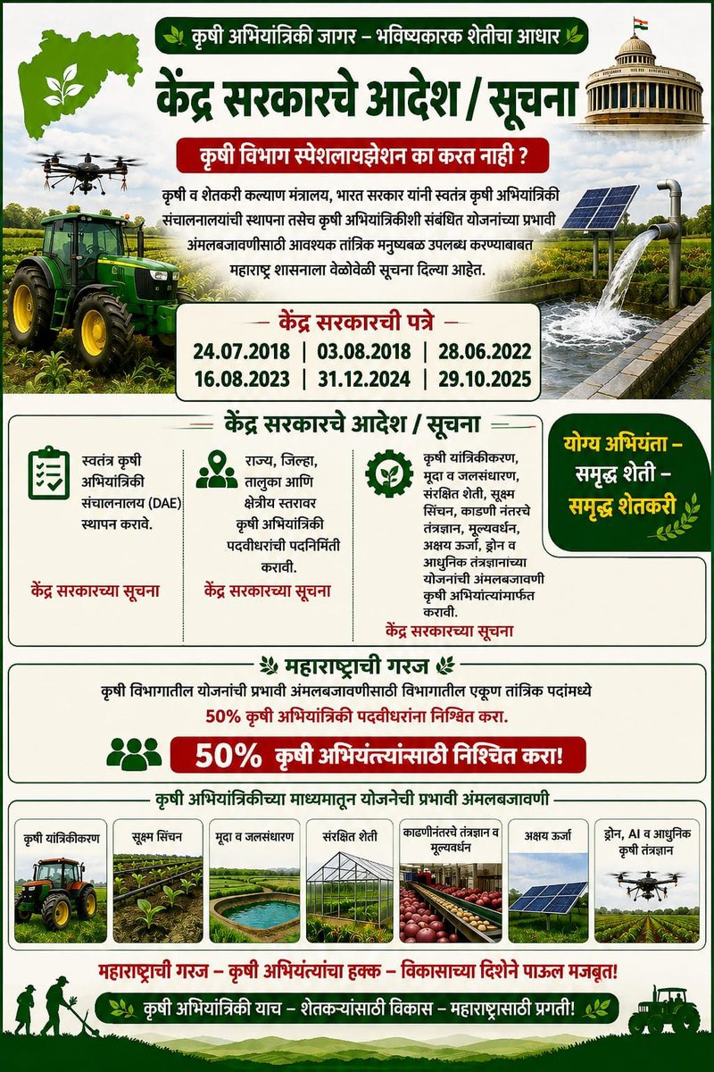 kishorargade_ak's tweet photo. केंद्र सरकारच्या सूचनांची अंमलबजावणी करा!कृषी विभागातील ५०% तांत्रिक पदे कृषी अभियांत्रिकी पदवीधरांसाठी निश्चित करा🌾🚜
#AgriculturalEngineering #Maharashtra #Agriculture #Farmers #DAE
@CMOMaharashtra 
@Dev_Fadnavis 
@maha_governor
@mieknathshinde
@MahaDGIPR 
@AgriGoI https://t.co/cpZvk7sJRz