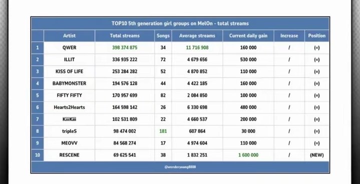 papichuleoz's tweet photo. @ispitonyouuu yg katanya flop loh ya ini😁✌️ https://t.co/qu2nlxGD2i