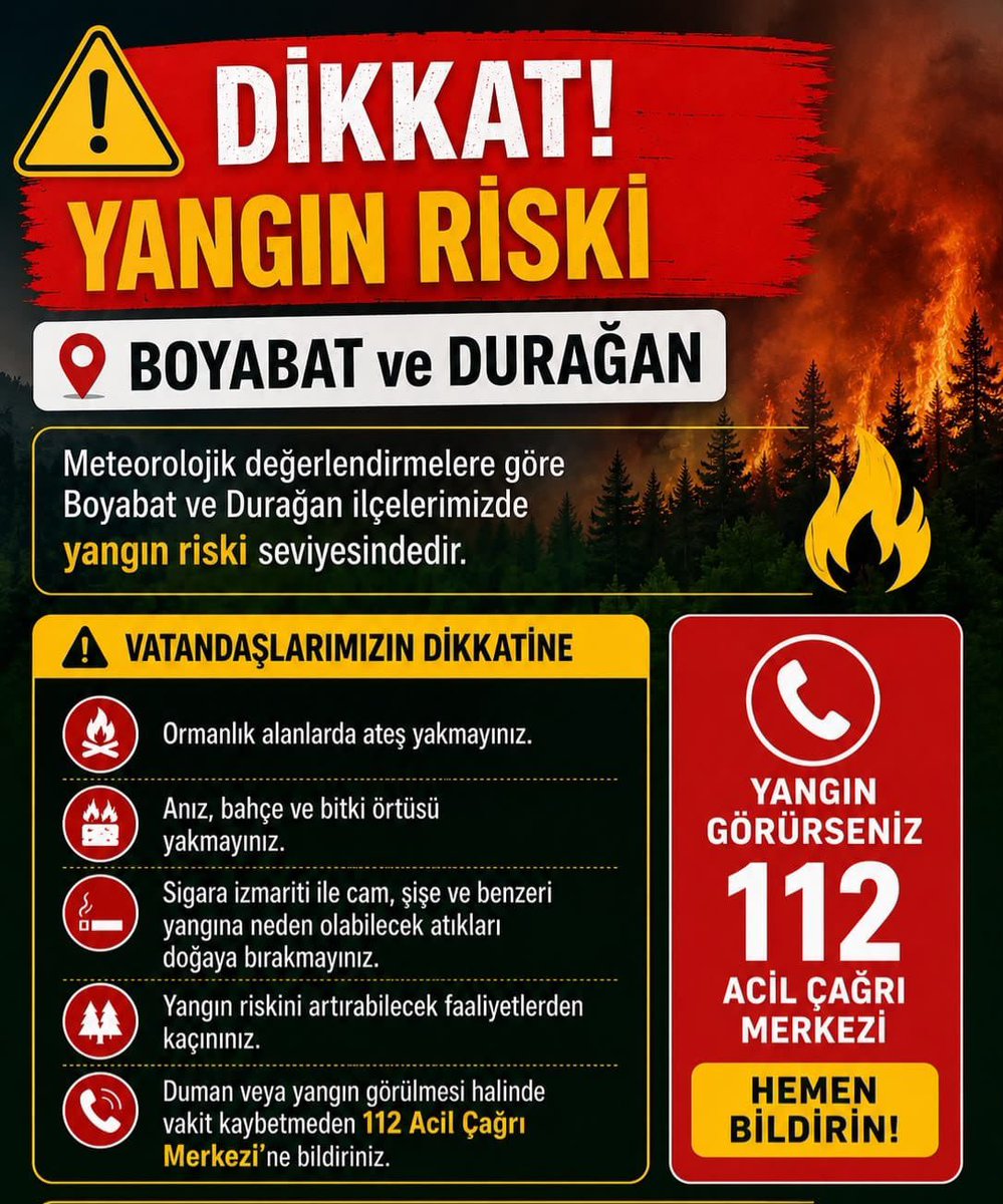 TCSinopValiligi's tweet photo. 🚨 DİKKAT! ⚠️
YÜKSEK YANGIN RİSKİ

Değerli Hemşehrilerimiz, 

Orman Bölge Müdürlüğü Yangın Risk Yönetimi analizine göre; 

📍#DURAĞAN ve #BOYABAT ilçelerimiz bugün yangın riski taşımaktadır. 

Artan sıcaklık + Düşük nem + Rüzgâr = Yangın Riski Tehlikesi

⚠️  LÜTFEN:

• Anız yakmayın 
• Sigara izmariti atmayın 
• Açık alanda ateş yakmayın 
• Doğaya cam ve çöp bırakmayın

#YangınıÖnle
#SebepOlma
#YeşilVatan