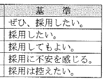 isshi_ec's tweet photo. 公教育の闇
【面接官向けの資料】

教採の面接官に配られるマニュアルがあるんですけど、面接で受験者を「採用に不安を感じる」「採用は控えたい」と評価します。

採用を控えたいレベルの人に不合格通知と一緒に講師登録票を送り付けて担任させるってどういう神経？
#教採 #教員採用試験 https://t.co/SXibbpA5tt