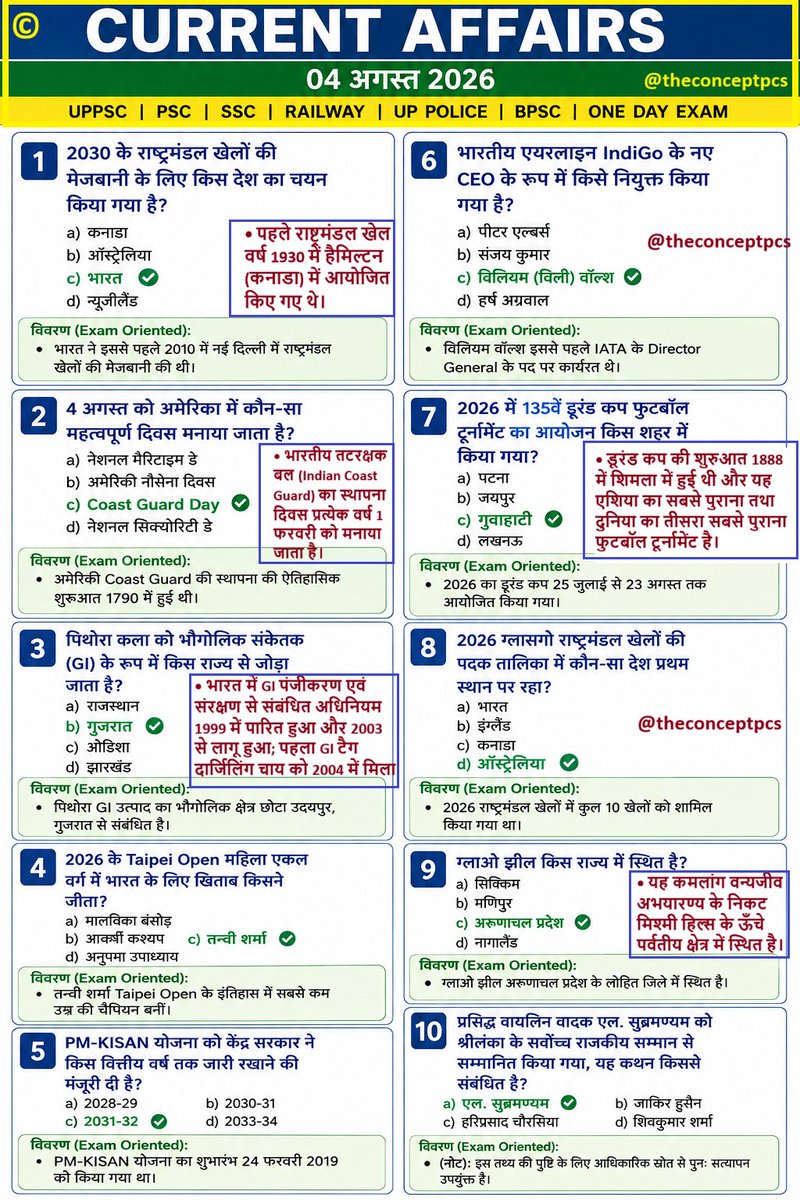 THECONCEPTPCS's tweet photo. 📰 CURRENT AFFAIRS MCQ | 4 अगस्त 2026
#currentaffairs #Current #CurrentNews #currentgk https://t.co/m2RfaeckkI