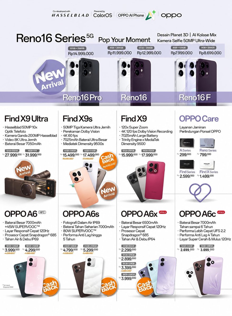 hayyusername's tweet photo. harga hp oppo Agustus 2026 https://t.co/b93OpWS1xo