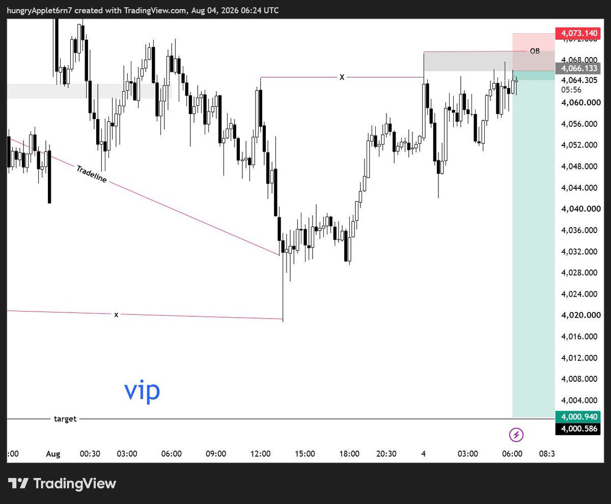 Hidayatull23696's tweet photo. #XAUUSD I'M GOING TO SELL 
ACCORDING TO DOWN TREND 📉 
SELL @4065_70
SL 80 
TARGETS 4040&amp;4010&amp;3990
LET'S GO TO ACHIEVE IT 💯 
LET'S GO 
Tg= https://t.co/jKUYTA0exS https://t.co/7u3nCZx0CE
