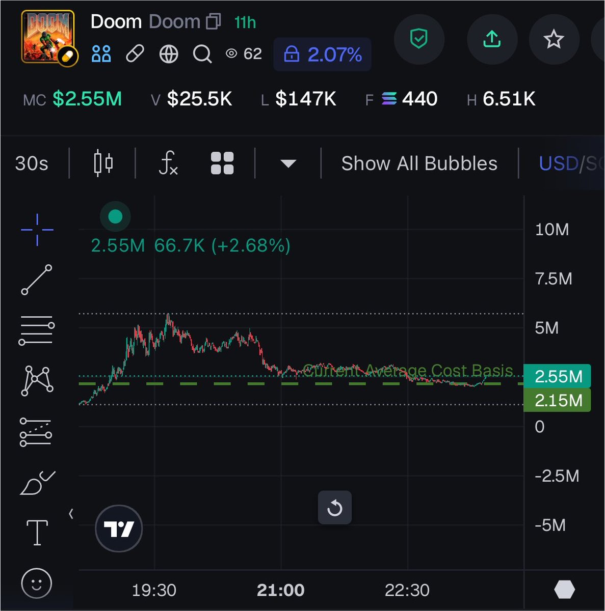 bwthyo's tweet photo. Almost convinced myself I was too late… we ride now 🚀 $DOOM https://t.co/ksMm479uCc