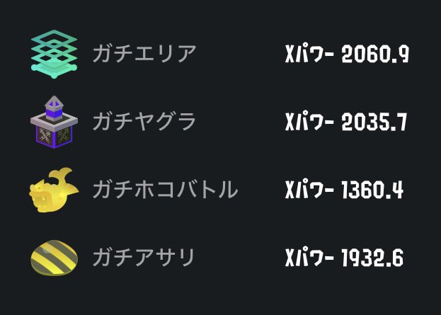 vfd00's tweet photo. ホコ XP1360→XP2356
2週間で約1000上げた（笑）

#Splatoon3 #スプラトゥーン3 https://t.co/QzLJiQOwNA