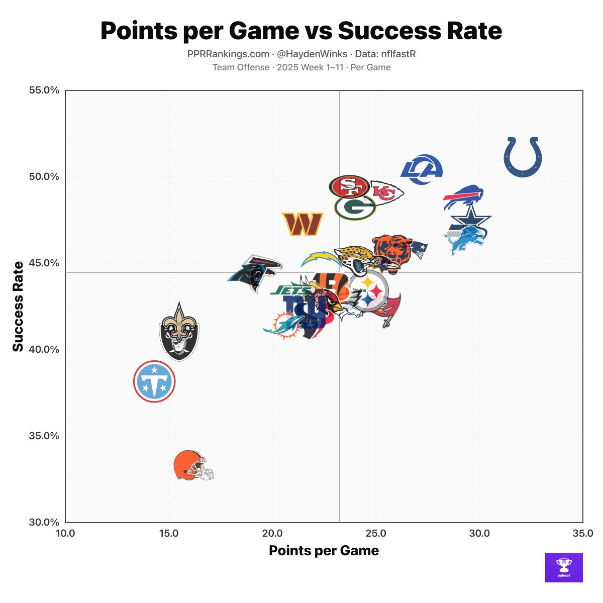 Hayden Winks: If Daniel Jones can be 90% of himself this year, we're looking at big discounts across the board. https://t.co/2kRuxkkif
