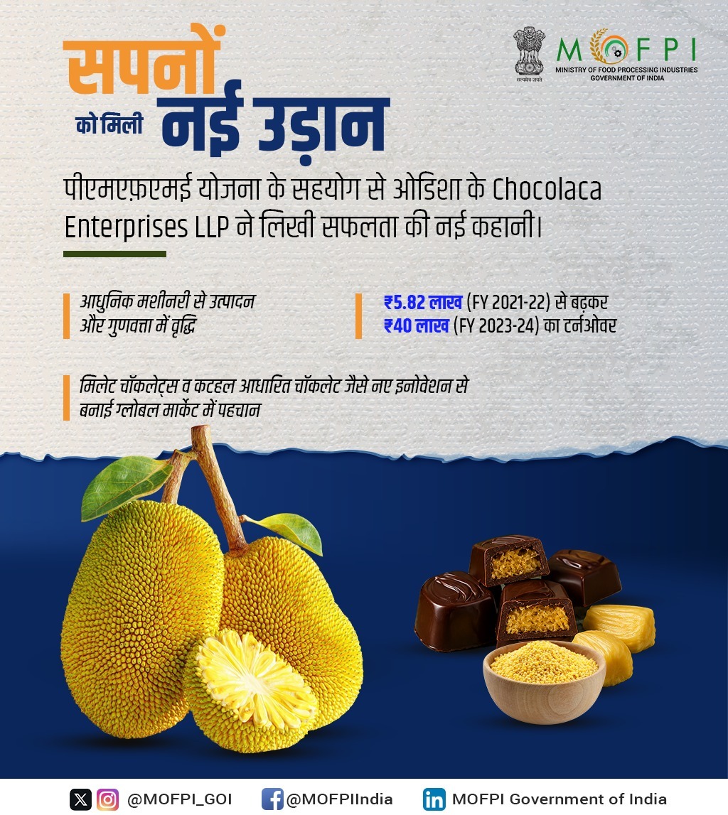 MOFPI_GOI's tweet photo. सपनों को मिली नई उड़ान!
#PMFMEScheme के सहयोग से Chocolaca Enterprises LLP ने आधुनिक मशीनरी अपनाकर उत्पादन क्षमता और उत्पादों की गुणवत्ता में उल्लेखनीय सुधार किया। इसके परिणामस्वरूप उद्यम का वार्षिक टर्नओवर ₹5.82 लाख से बढ़कर ₹40 लाख तक पहुंच गया।
#FoodProcessing https://t.co/NhW6cFWRjw