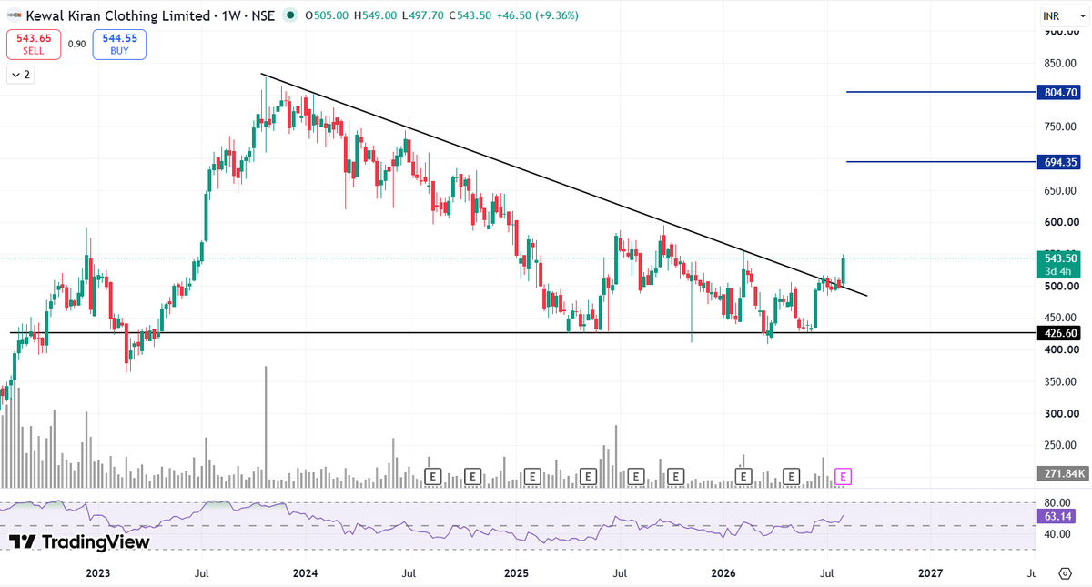 Chart_Manthan tweet picture