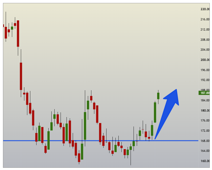 SBK_analysis's tweet photo. #TIRUMALCHM | #ThirumalaiChem updated chart
188 till now

Bit slow but on track

Not a recommendation

#ReversalTrading https://t.co/pFFAXOhfO8