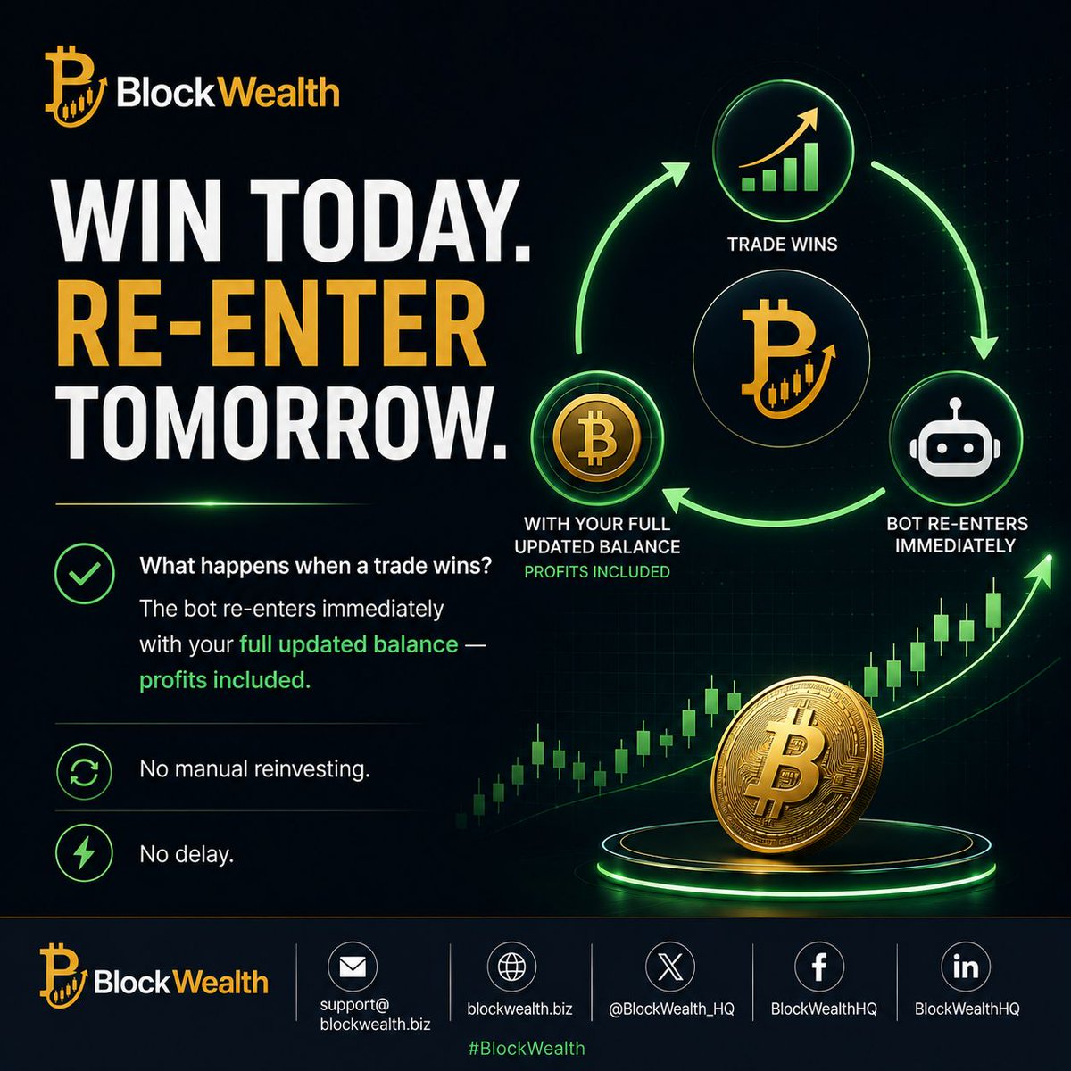 BlockWealth_HQ's tweet photo. What happens when a trade wins? The bot re-enters immediately with your full updated balance — profits included. No manual reinvesting, no delay. #Bitcoin #CryptoTrading #Automation #Fintech #BTCBot https://t.co/UA4xIl3N4P