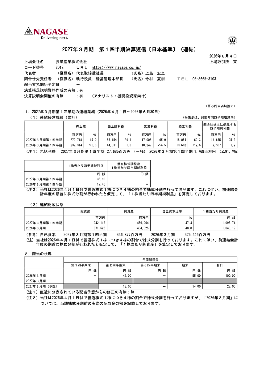 8012 長瀬産業 [決算, 自社株買] 📢 純利益95.2%増、0.90%の自社株買い