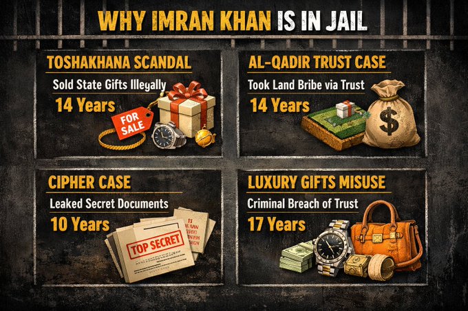 Mahnoor2l's tweet photo. @PTIofficial Political Prisoners ❎
Proven Criminals ✅ https://t.co/jssLNq9pKJ