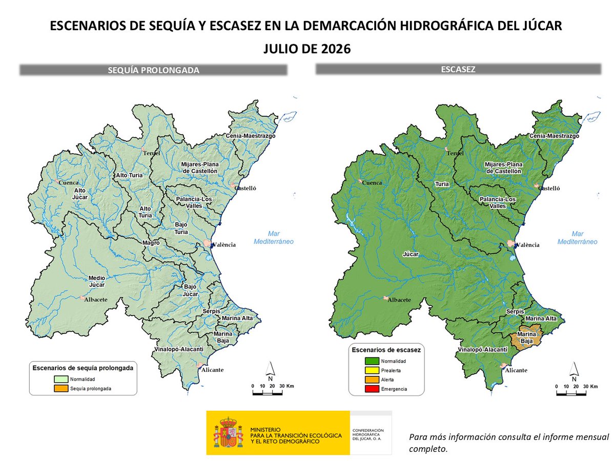 CHJucar's tweet photo. 📋 Publicamos el #InformeDeSequíaCHJ de julio de 2026.

🟢 Los indicadores de escasez y sequía prolongada siguen en valores de normalidad en la mayor parte de los sistemas.

🟠 La excepción es la Marina Baja, en alerta por escasez.

💻 Informe completo en https://t.co/AnBnyxkANX https://t.co/v1ZEajK9BE