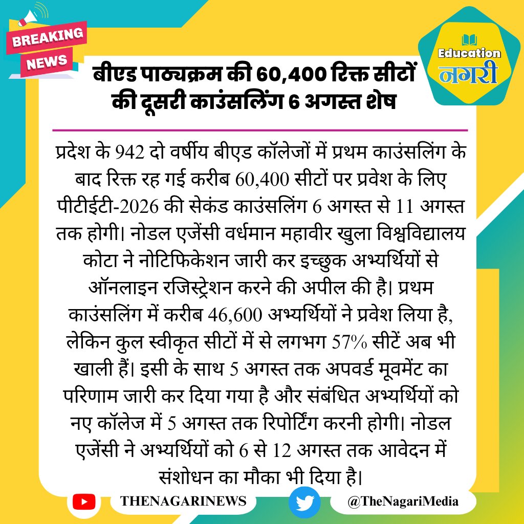 educationnagari's tweet photo. बीएड पाठ्यक्रम की 60,400 रिक्त सीटों की दूसरी काउंसलिंग 6 अगस्त शेष
#EducationNagari https://t.co/JSdfqcJ40u