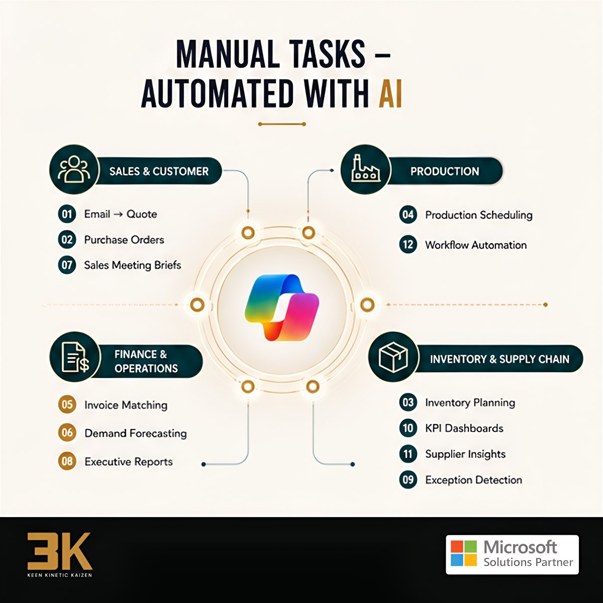 3ktech's tweet photo. The future of manufacturing isn't just digital—it's intelligent.

AI-powered ERP is helping manufacturers automate processes, improve visibility, and make faster decisions.

https://t.co/oGOT2f70VK
#MicrosoftBusinessCentral #MicrosoftCopilot #Manufacturing #SmartManufacturing https://t.co/5q6BF9JXzZ
