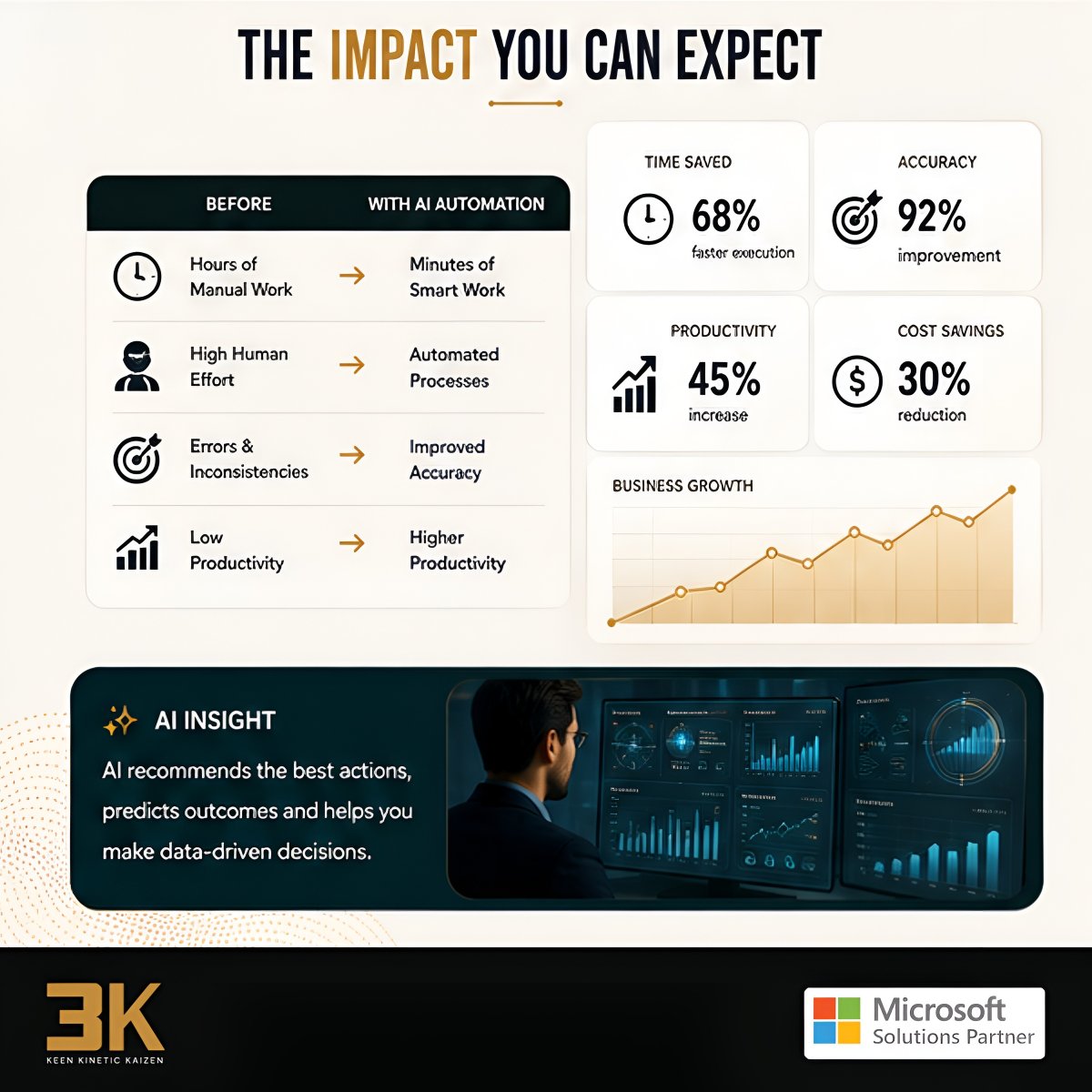 3ktech's tweet photo. The future of manufacturing isn't just digital—it's intelligent.

AI-powered ERP is helping manufacturers automate processes, improve visibility, and make faster decisions.

https://t.co/oGOT2f70VK
#MicrosoftBusinessCentral #MicrosoftCopilot #Manufacturing #SmartManufacturing https://t.co/5q6BF9JXzZ