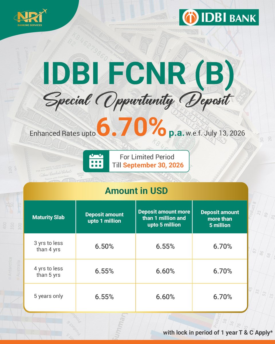 IDBI_Bank's tweet photo. Your savings deserve opportunities that grow. With the IDBI FCNR (B) Special Opportunity Deposit, enjoy enhanced interest rates up to 6.70% p.a. on your foreign currency deposits. Offer valid for a limited period.
#IDBIBank #FCNR(B) #NRIServices #HighReturns #DepositWithConfidence #FinancialPlanning #SecureFuture #NRIBanking #SavingsGrowth