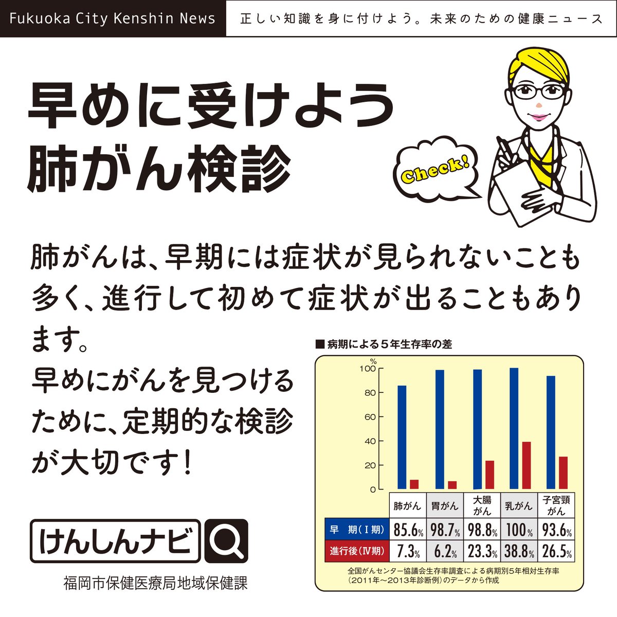 jonan_nikkolin's tweet photo. ✴️40歳になったら肺がん検診を✴️
 
肺��んは日本人のがん死亡原因の���１位
 
喫煙者でなくても、発症することがあります。
 
5年生存率は、
早期発見（Ⅰ期）→約85％
進行後（Ⅳ期）→約7％
 
自分自身や大切な人の未来を守る選択を✨

検診予約はこちら⏬
https://t.co/xSZn3eYR5D https://t.co/wVWL7WwdfM