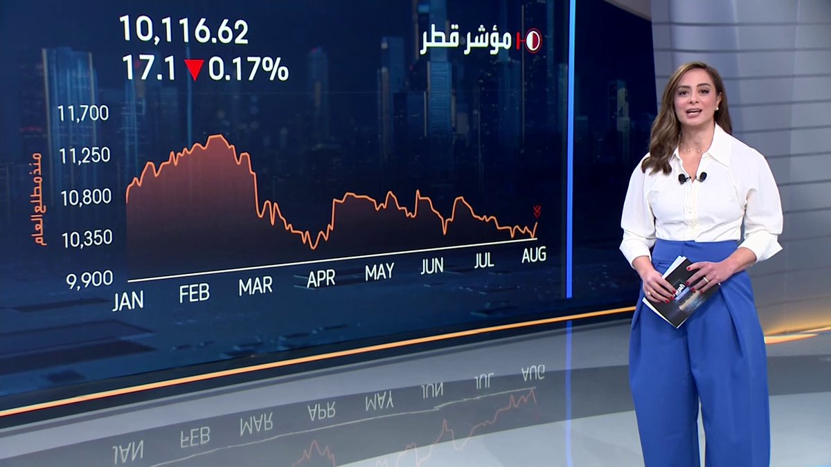 تراجع مؤشرات بورصتي قطر ومسقط مطلع جلسة اليوم. جولة على الأسهم التي تحرك الأسواق مع مايا جريديني افتتاح الأسواق _Business 