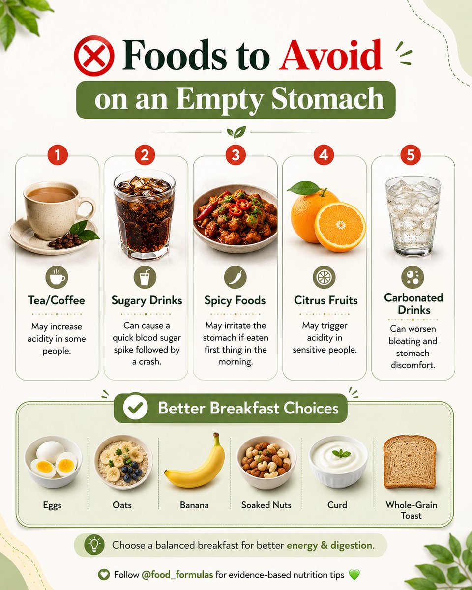 TheNutriLogic's tweet photo. 🍽️ Your first meal matters more than you think💭. 
Starting your day🌄 with the wrong foods🥙 may trigger acidity, bloating, energy💪 crashes, or stomach🫄 discomfort.

#nutrition #foodscience #healthyeating #breakfast #guthealth #digestivehealth #acidity #wellness #healthtips https://t.co/uZTHDSRgxn