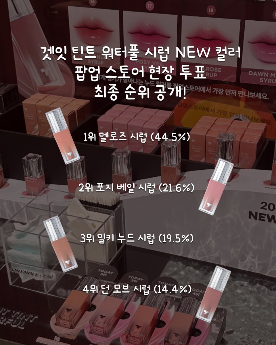 tonymoly_x's tweet photo. #EVENT 토니모리 성수 팝업에서 진행했던
시럽틴트 NEW 컬러 투표 결과 공개!!!!

현장 투표 결과 1등은 두구두구
18 멜로즈 시럽🎉
말간 뮤트 로즈컬러라 다들 만족스러워하신 이유 납득 완.
이 컬러는 진짜 실물로 보셔야만...

기념으로 지기가 #RT이벤트 해볼게요
게시글 좋아요+RT 해준 5분께 1등 컬러 보내드려요-!

📅 기간: 8/4 ~ 8/9
📢 발표: 8/10(월)