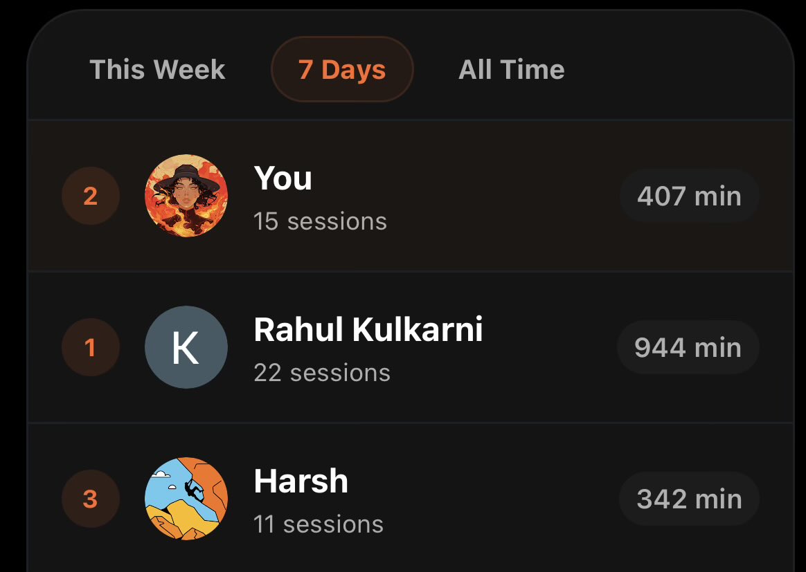 vrajdesai78's tweet photo. you become like the five people you spend the most time with

since we built @joinlads, my frens are getting more active too

in last 7 days, i’ve completed 400+ minutes of activity https://t.co/wzx4T46lO6