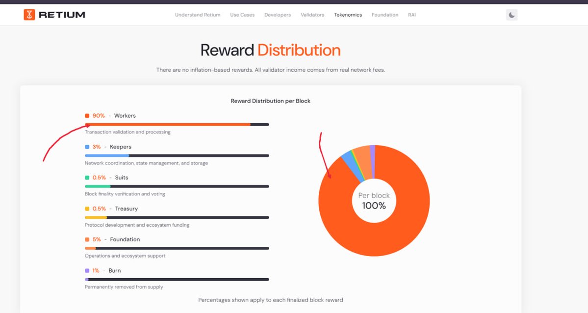 Solutionsparkdm's tweet photo. 📈 Retium testnet is live 🧠
L1 Blockchain of the future. Built on math and logic.

🔗 Start here : https://t.co/uDQP1YvXDE
• Go to the Retium testnet
• Create your account
• Save your key safely 
• Scroll down and connect your Discord

Important: You need to connect Discord to receive the faucet, and you also need the required Discord role

>>Get the Discord Role

🔗 https://t.co/GhMt3XyNAt

> Go to # check-my-rank

> Get the X Follower Role
> Follow RetiumChain
> Type /link
> Verify your X account
> Submit your verification post URL
 > Complete the Discord Quiz
> Type /quiz
> Answer all 8 questions correctly
> You get 3 attempts per question
> Link Telegram
> Join the official Telegram
> Type /linktelegram
> Complete the bot verification

Once everything is done, you should be able to access the faucet

What NEXT ?
1 - Claim Daily faucet 
2 -  Send  some RTM to others ( eg : 0.1 ) 👉 send here : retee7874b099f67f
3. Do Stake > Claim benefit 

Repeat this circle