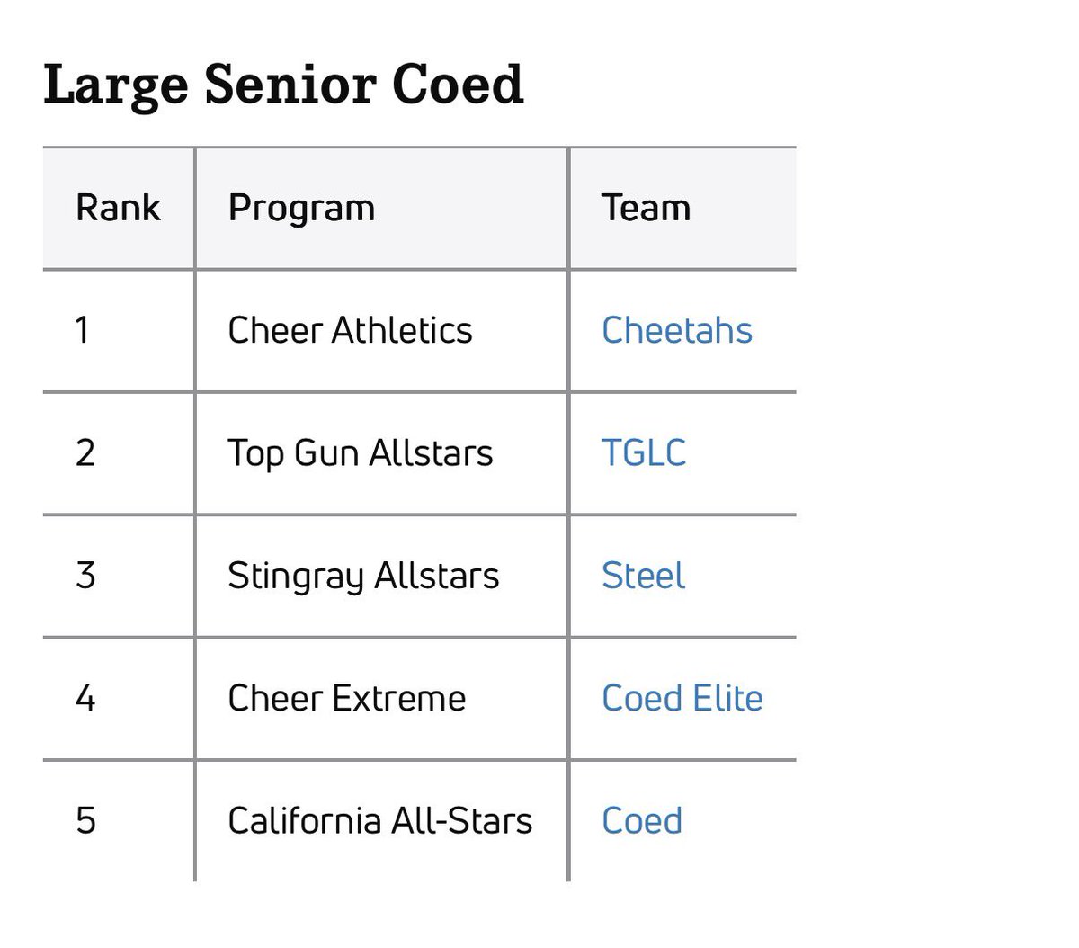 aquaelitee's tweet photo. majors 2017 #whoremembers https://t.co/1SAhllgNvn