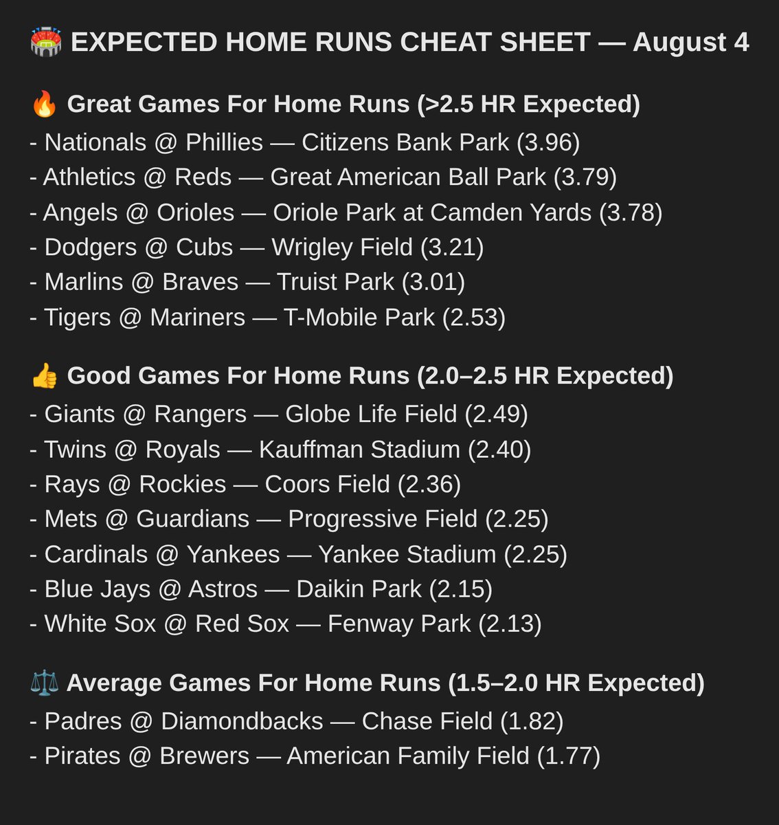 TheHome_RunKing's tweet photo. Expected Home Runs Cheat Sheet August 4th https://t.co/o3nZvqNzS1
