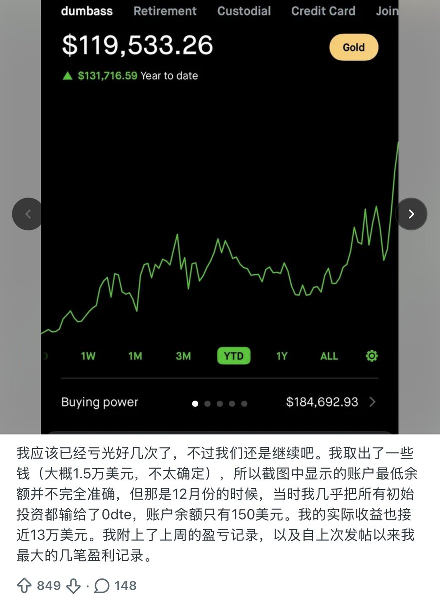 LabSpeculation's tweet photo. 一个账户只剩150美元的人，用五个月把它做到了12万美元，翻了800倍。

去年12月，他已经把约6000美元亏得只剩150美元，最后把这笔钱全部买成SPY当日到期期权，先从150美元做到了300美元，再继续做到了1500美元。

12月24日前的一张周度期权把1500美元变成3000美元，随后白银期权把账户推到约6000美元，Google看涨期权又把它带到1.8万美元。

Google回落后，账户一度掉回1.2万美元。
他用ONDS，NBIS，SMCI，TE，EOSE，白银和黄金期权慢慢补回去，美光最后把1.8万美元推到了3万美元。

资金变大以后，他不再频繁做SPY当日到期期权，主要改买约30天到期，正在上涨的股票期权，不碰反转和抄底，也很少买看跌期权。

这些仓位平均拿四天左右，盈利接近100%时考虑退出，无论赚亏，距离到期只剩14天时都会卖掉。
他偶尔仍会扛单，一笔CRDO看涨期权曾经浮亏80%，最后以60%盈利卖出。

到发帖时，他的账户约12万美元，期间已经取出约1.5万美元，自己估算已实现收益接近13万美元。