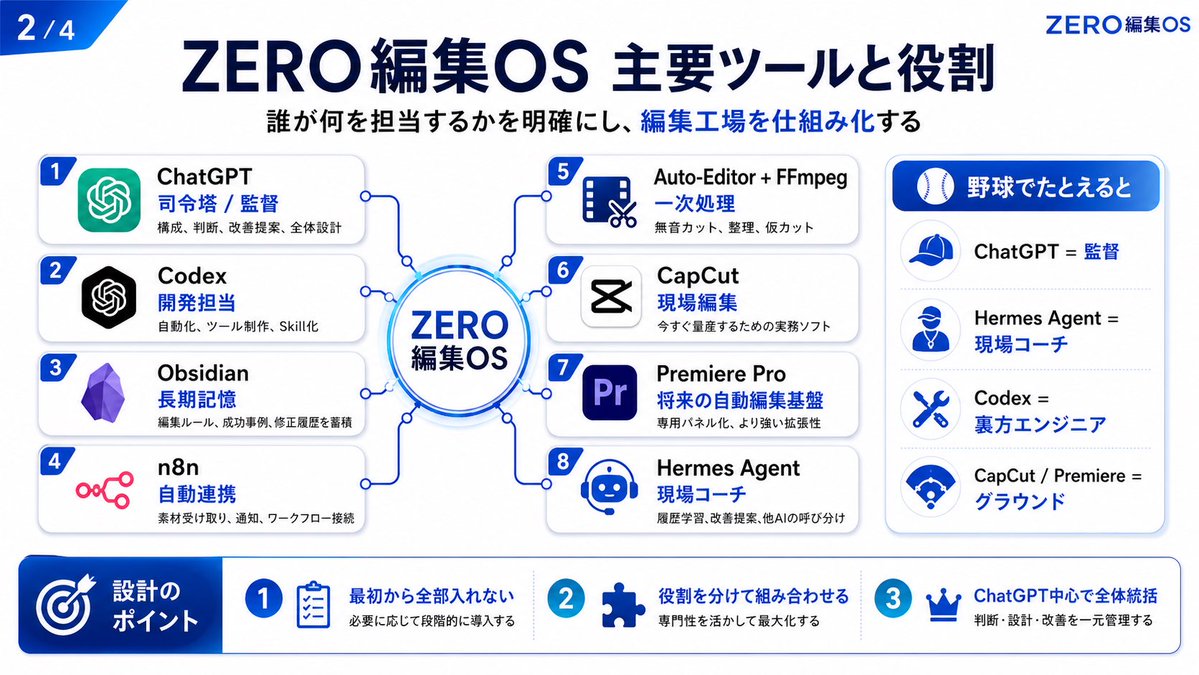 zeroiti1651's tweet photo. note見ましたー✨めちゃくちゃ参考なりました💡自分の場合は例えば0、1秒単位のズレとかが気になって人力でクオリティの為に直したり、僕だけでなく部下が触れるように〜と敢えてクオリティ落としてたりとなかなかアホAIには難しそうですが💦エルメスとオブシディアンとワチャワチャして定義を確定しまくっている段階ですw