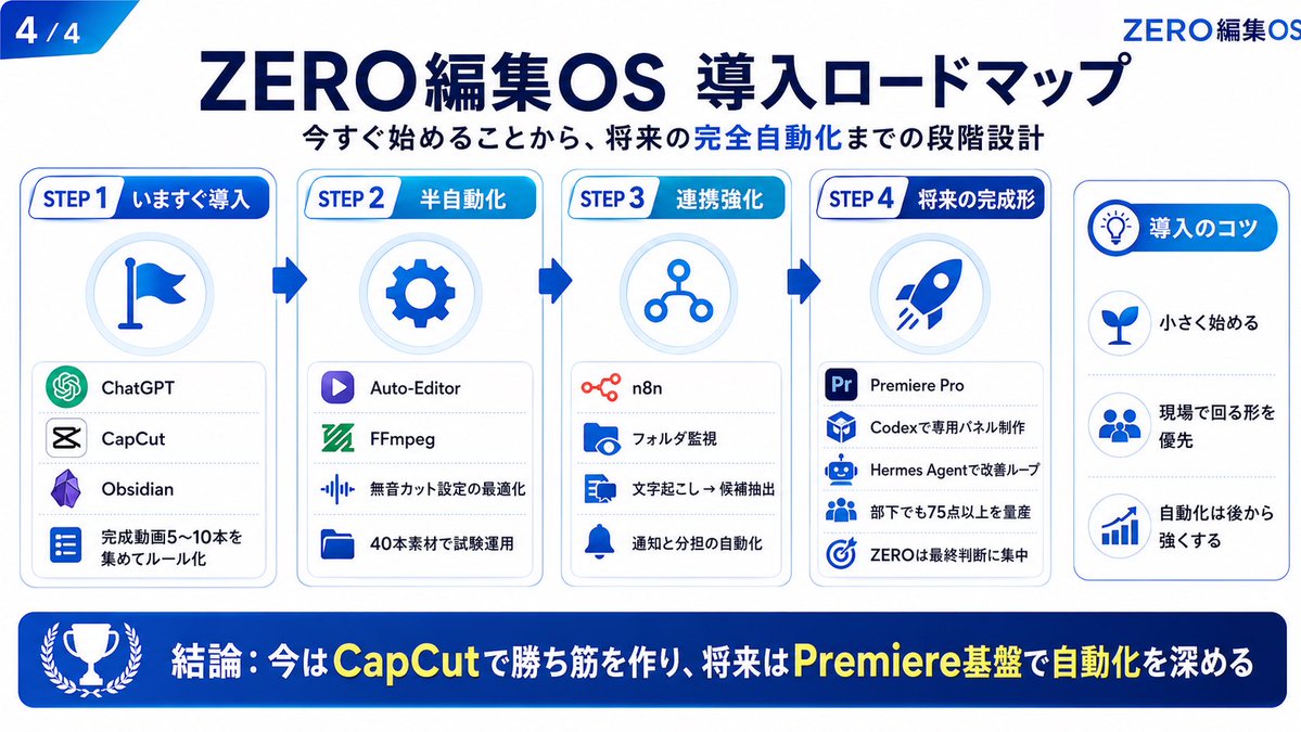 zeroiti1651's tweet photo. note見ましたー✨めちゃくちゃ参考なりました💡自分の場合は例えば0、1秒単位のズレとかが気になって人力でクオリティの為に直したり、僕だけでなく部下が触れるように〜と敢えてクオリティ落としてたりとなかなかアホAIには難しそうですが💦エルメスとオブシディアンとワチャワチャして定義を確定しまくっている段階ですw