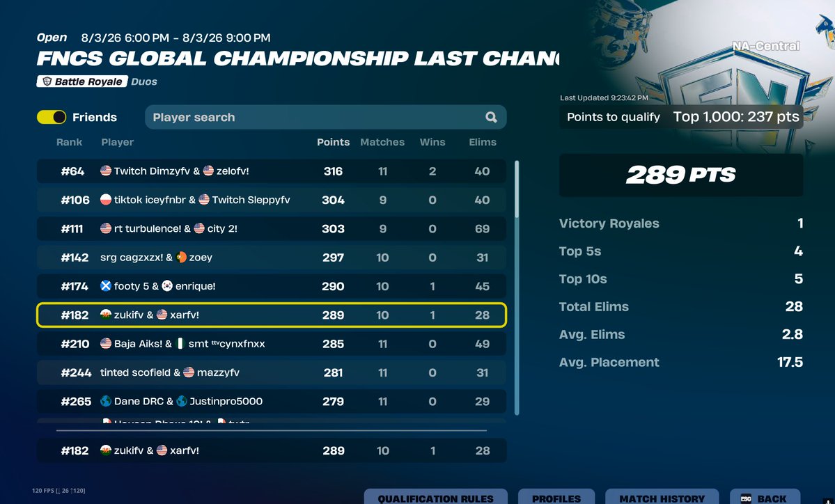 xarbot__'s tweet photo. shoulda top 10d unlucky zones @zukifv is the greatest player https://t.co/tVngipL1co