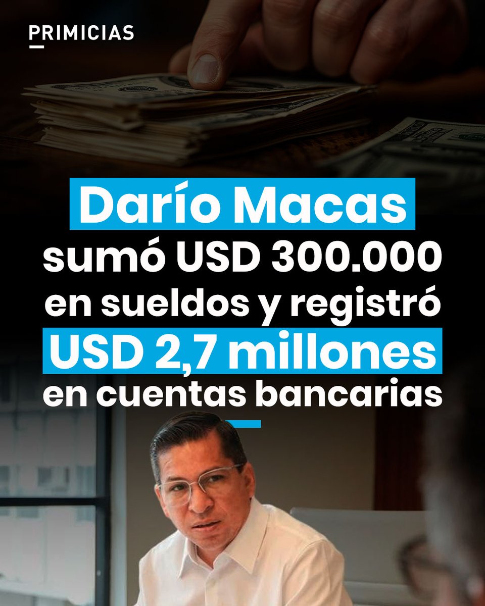 Primicias's tweet photo. Durante seis años como alcalde de Machala, Darío Macas sumó USD 300.000 en sueldos y en sus cuentas bancarias registró un flujo de USD 2,7 millones. https://t.co/ddDG325eWl https://t.co/n5OqCzg1Xj