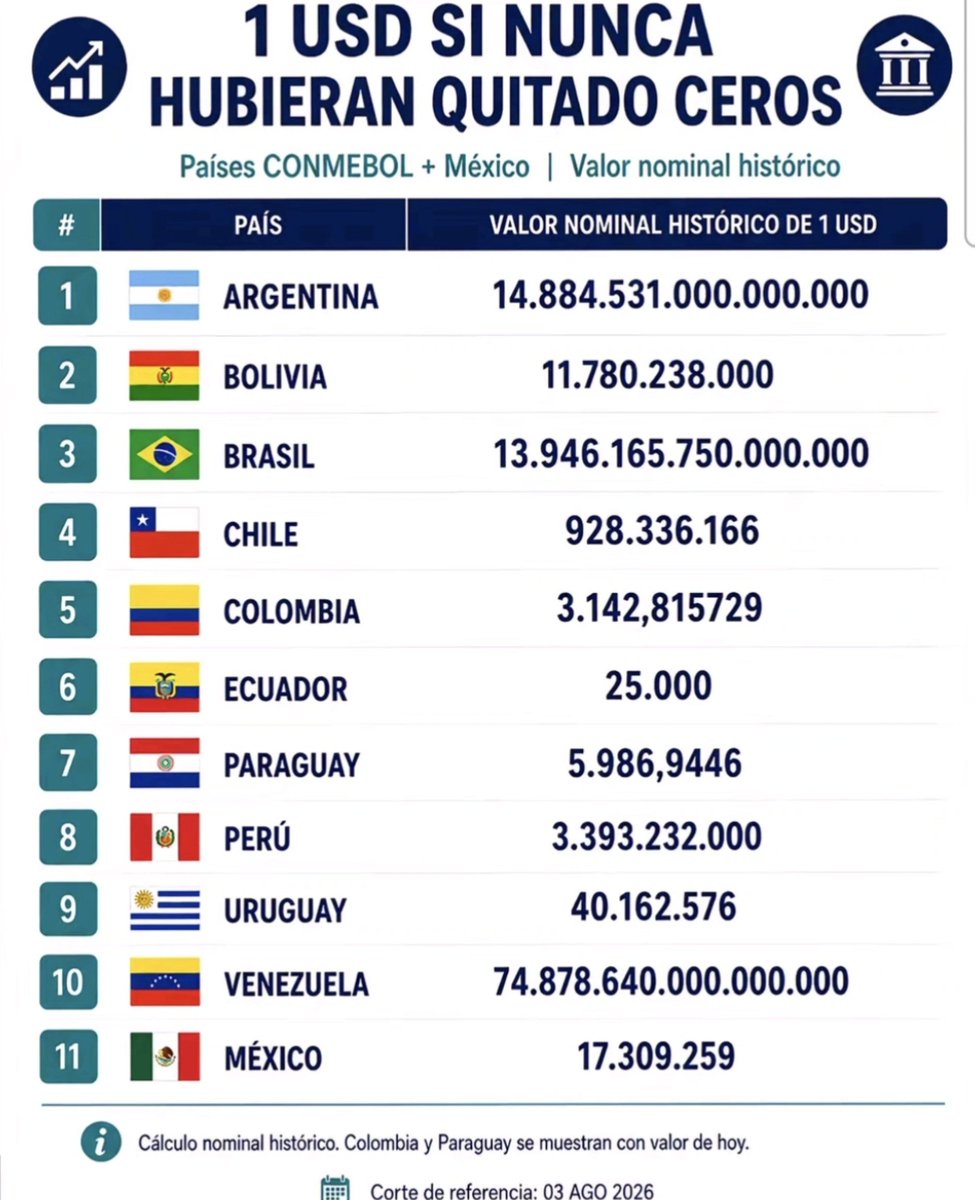 Argenpoirot's tweet photo. Para poner en contexto la masacre inflacionaria. El socialismo y el populismo causaron una catastrofe. https://t.co/7XPLMmKZm6