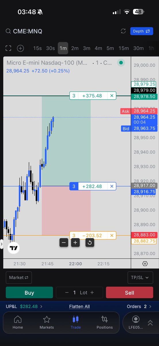 umarmq's tweet photo. MNQ long during Asia.

Missed the earlier entry, but it happens.

+$375

🟢🟢🟢 https://t.co/fkfaTXta37