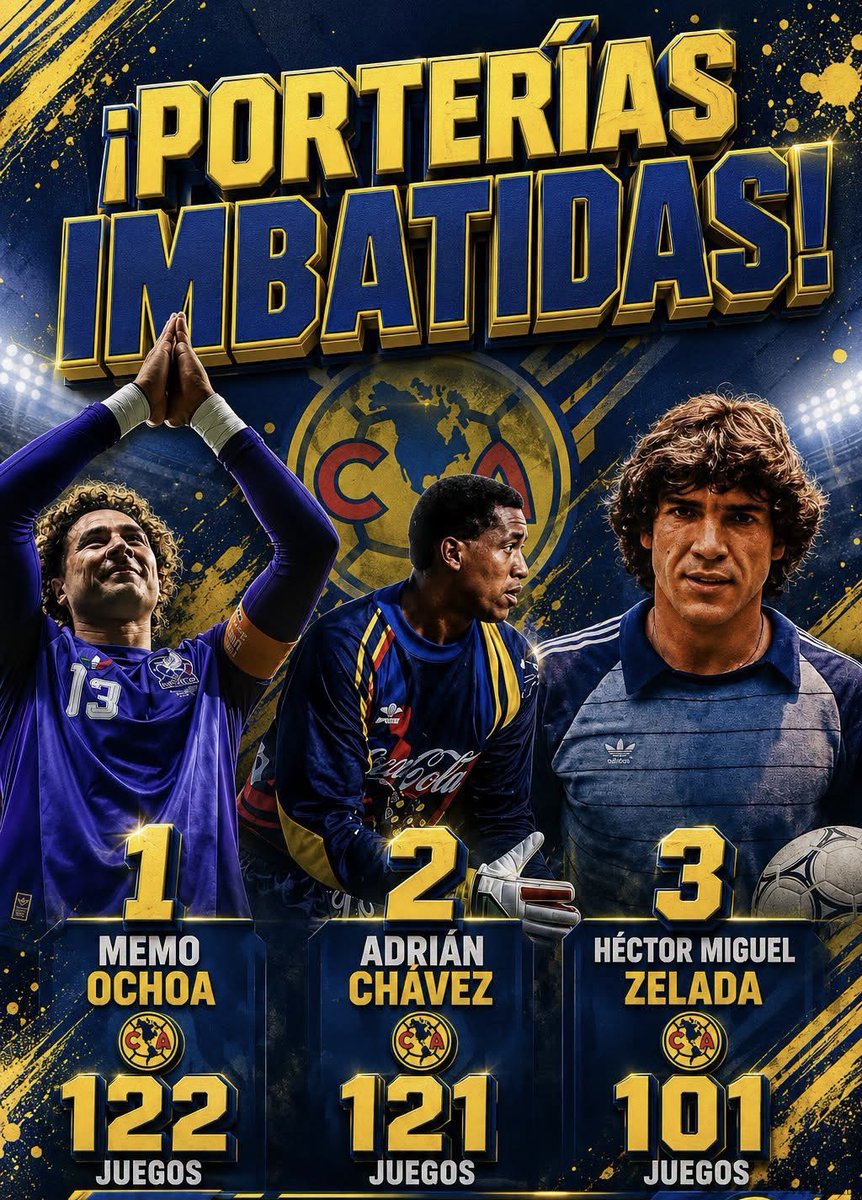 Manuu1390's tweet photo. 🧤🦅Los grandes muros del América.
Memo Ochoa, Adrián Chávez y Héctor Miguel Zelada encabezan la lista de porteros con más porterías imbatidas en la historia azulcrema, dejando una huella histórica bajo los tres postes
#ClubAmérica #MemoOchoa #AdriánChávez #Zelada https://t.co/e5oaws3dQG