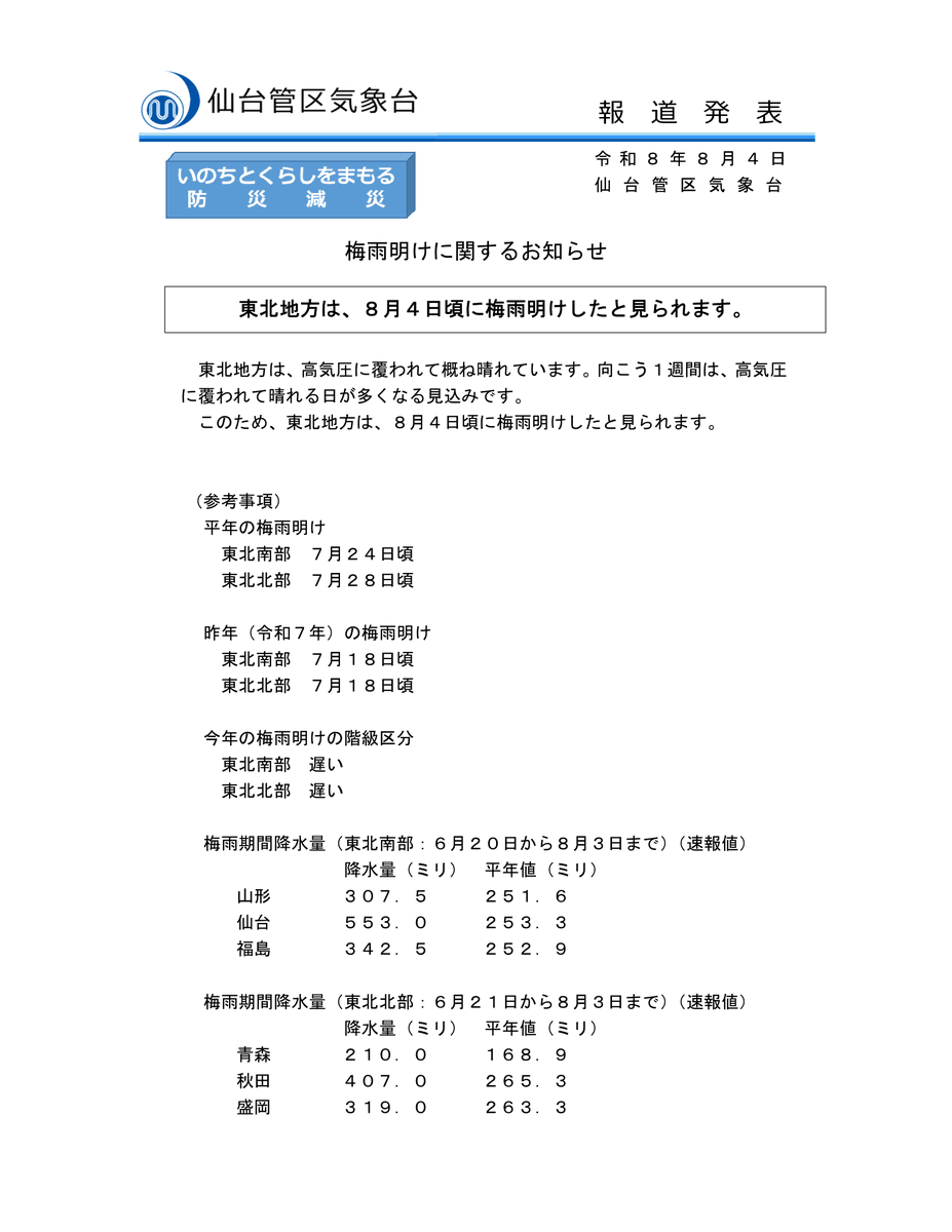 Hirofumi_Kosugi's tweet photo. 東北南部も北部も梅雨明けｷﾀ━━━━(ﾟ∀ﾟ)━━━━!!!! https://t.co/neHkenRyZC