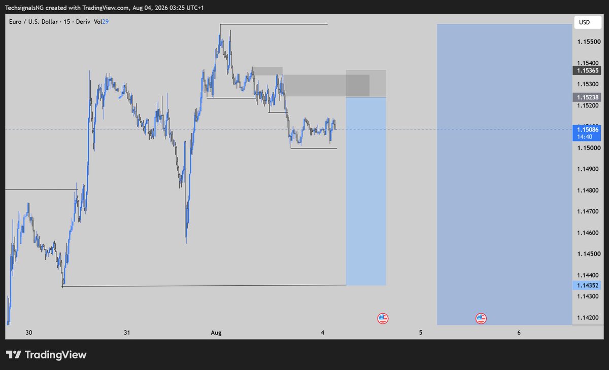 bluetrrader's tweet photo. EURUSD📊 
GBPUSD📊 https://t.co/cha1gV1GxV