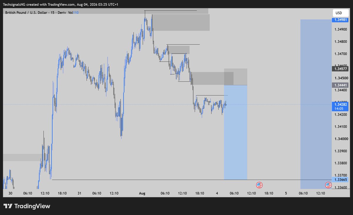 bluetrrader's tweet photo. EURUSD📊 
GBPUSD📊 https://t.co/cha1gV1GxV