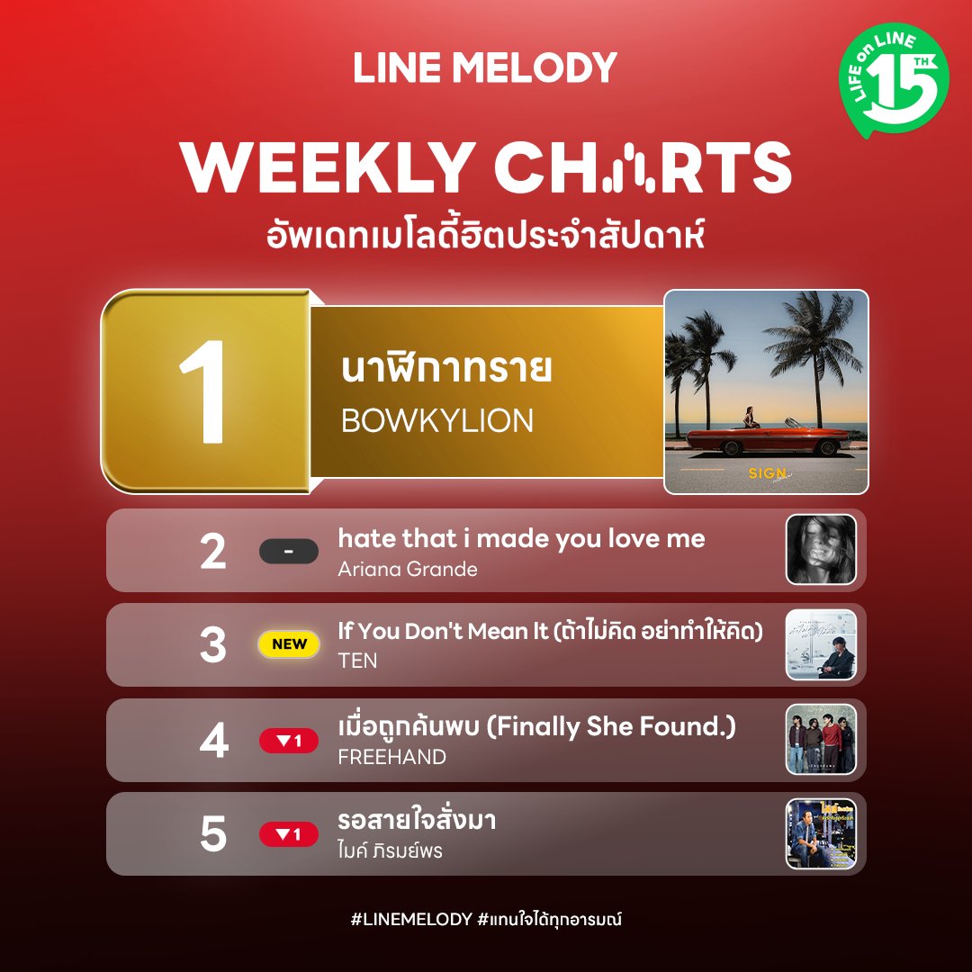 linemelodyth's tweet photo. 🥳 อัพเดทเมโลดี้ฮิตประจำสัปดาห์นี้ 💚
โหลดไว้ตั้งเสียงรอสายกันเลย!🎶

📍โหลดเลย : https://t.co/vARf59TiXE

#LINEMELODY
#แทนใจได้ทุกอารมณ์ https://t.co/Gqy8IoJMGm
