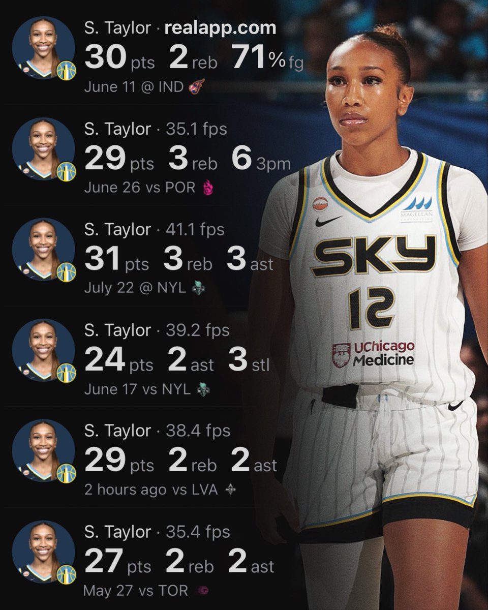 realapp's tweet photo. Sydney Taylor now has the most points by an undrafted rookie in WNBA history. https://t.co/b0yFtHtYVs