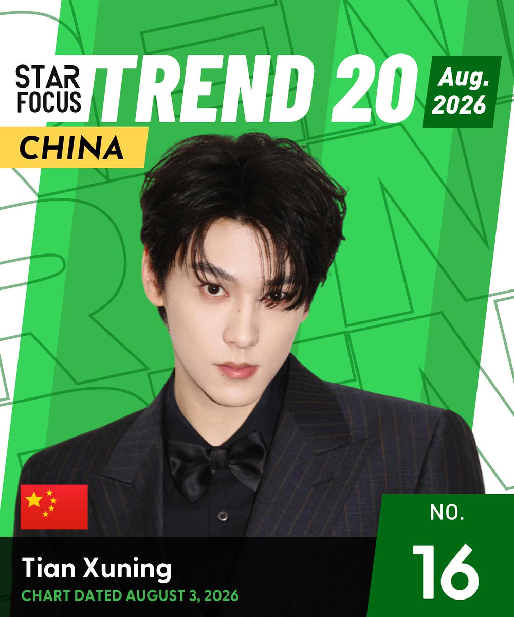 starfocusglobal's tweet photo. STARFOCUS TREND 20™ CHINA｜August 2026

🏅Tian Xuning
✨Current Rank: #16

🔗https://t.co/R3zGXRVHUH

🌸Celebrate their influence in Southeast Asia and send flowers to power your artist.
✅Unlock exclusive recognition &amp; global exposure.

#TianXuning
#STARFOCUSTREND20 https://t.co/HxXXOwIJ5z